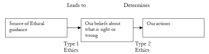 1464_Below is a model of Ethics.png